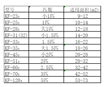 九龙空调维修
