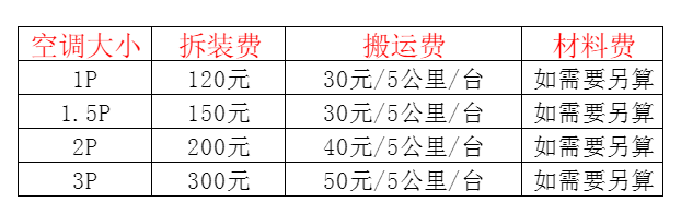 九龙空调移机及费用电话在哪里找